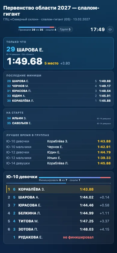 Тот же экран в телефоне: карточка последнего финиша, лидеры, таблица группы